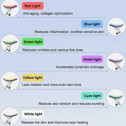 Illustration of face and neck massager light therapy features: red, blue, green, violet, yellow, cyan, and white light benefits.