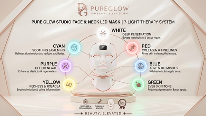 Pure Glow™ 7-Color LED Face & Neck Mask